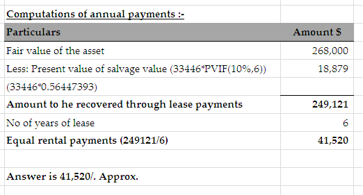 Amount $ 268,000 18,879 Computations of annual payments - Particulars Fair value of the asset Less: Present value of salvage