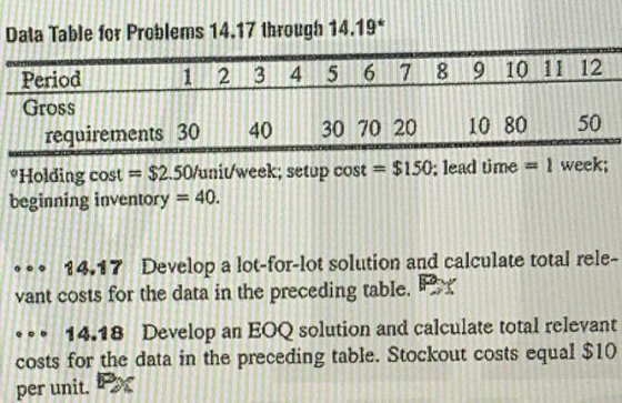 T YSON Data Table for Problems 14.17 through 14.19* Period 1 2 3 4 5 6 7 8 9 10 11 12 Gross requirements 30 40 30 70 20 10 80