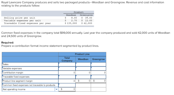 Royal Lawncare Company produces and sells two packaged products-Weedban and Greengrow. Revenue and cost information relating to the products follow: Selling price per unit Variable expenses per unit Traceable fixed expenses per year Product Weedban Greengrow $8.00$ 39.00 $2.70 $ 12.00 135,000 42,000 Common fixed expenses in the company total $99,000 annually. Last year the company produced and sold 42,000 units of Weedban and 24,500 units of Greengrow Requirec Prepare a contribution format income statement segmented by product lines. Product Line Total Compan Weedban Greengrow ariable expenses Contribution margin raceable fixed expenses roduct line segment margin Common fixed expenses not traceable to products Net operating income