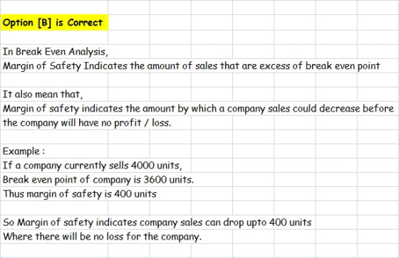 Option [B] is Correct In Break Even Analysis, Margin of Safety Indicates the amount of sales that are excess of break even po