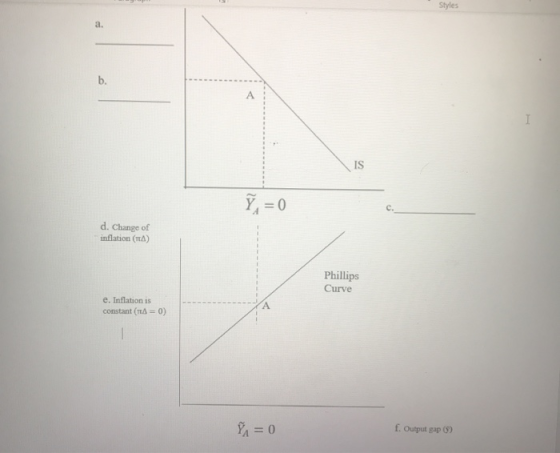 Styles d. Change of inflation (TA) Phillips Curve e. Inflation is constant (TTA=0) A=0 f. Output gap (9)