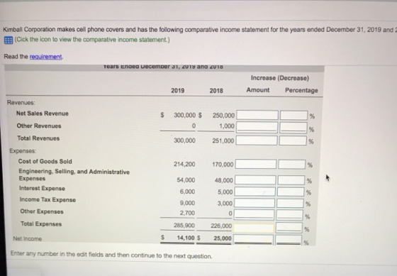 Kimball Corporation makes cell phone covers and has the following comparative income statement for the years ended December 31, 2019 and 2 EEB (Cick the icon to view the comparative income statement.) Read the requirement Tears raea uecemDer31.zu1ษ ana kul ช Increase (Decrease) 2019 2018 Amount Percentage Revenues 1 1 ]% Net Sales Revenue Other Revenues Total Revenues $300,000 $ 250,000 1,000 300,000 251,000 Expenses Cost of Goods Sold Engineering, Selling, and Administrative Expenses Interest Expense Income Tax Expense Other Expenses Total Expenses 214,200 54,000 6,000 170,000 48,000 5,000 9,000 3,000| |[ ]% 2,700 285,900 226,000 Net Income S 14,100 $ 25,000 Enter any number in the edit fields and then continue to the next question.