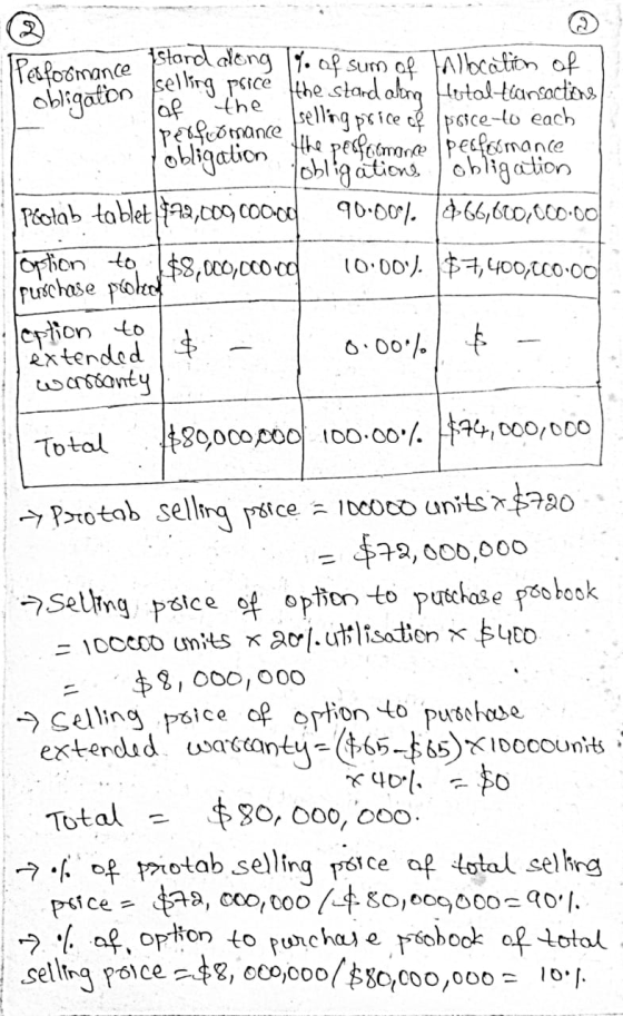 2. Performance stard deng y of sum of Wbcation of obligation feeling the the stand along Motal transactions perfomance sellin