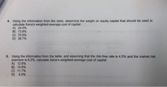 4. Using the information from the table, determine the weight on equity capital that should be used to calculate Xenas weigh
