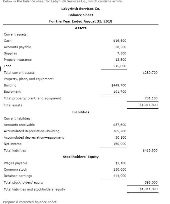 Below is the balance sheet for Labyrinth Services Co., which contains errors. Labyrinth Services Co. Balance Sheet For the Ye