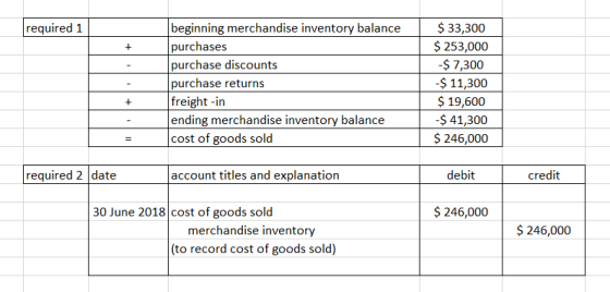 required 1 beginning merchandise inventory balance purchases purchase discounts purchase returns freight-in ending merchandis
