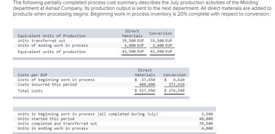 The following partially completed process cost summary describes the July production activities of the Molding department at