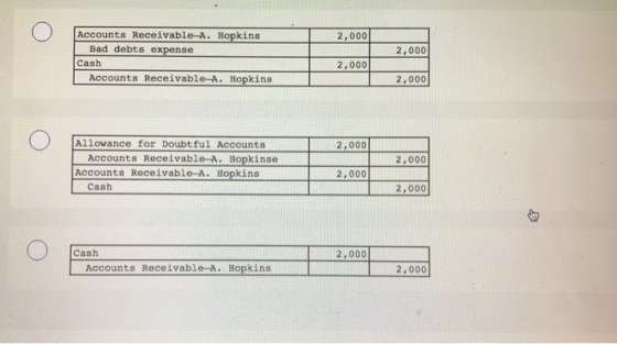 Accounts Receivable-A. Hopkins 2,000 Bad debts expense 2,000 Cash 2,000 Accounts Receivable-A. Hopkins 2,000 Allowance for Do