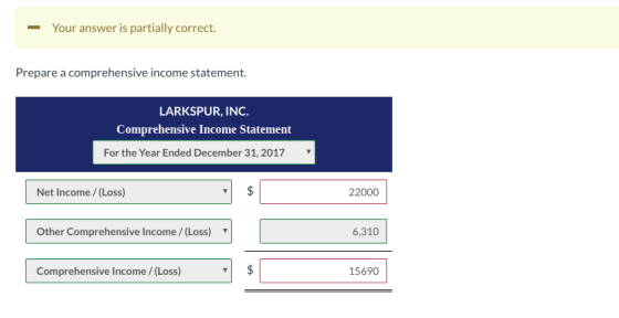 Your answer is partially correct Prepare a comprehensive income statement. LARKSPUR, INC. Comprehensive Income Statement For the Year Ended December 31, 2017 Net Income/(Loss) 22000 Other Comprehensive Income /(Loss) 6,310 Comprehensive Income/ (Loss) 15690