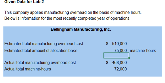 Given Data for Lab 2 This company applies manufacturing overhead on the basis of machine-hours. Below is information for the