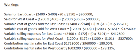 Workings: Sales for East Coast = (2400 x $400) + (0 x $350) = $960000; Sales for West Coast = (1200 x $400) + (1200 x $350) =