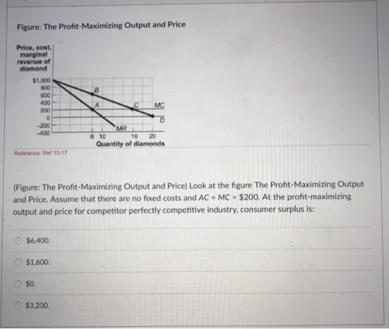 Figure: The Profit-Maximizing Output and Price Price, cost, marginal revenue of diamond $1,000 800 600 400 200 C MC -200 -400 8 10 16 20 Quantity of diamonds Reference: Ref 13-17 (Figure: The Profit-Maximizing Output and Price) Look at the figure The Proht-Maximizing Output and Price. Assume that there are no fixed costs and AC MC-$200. At the profit-maximizing output and price for competitor perfectly competitive industry, consumer surplus is: $6,400 O $1.600. o$0. С $3,200.