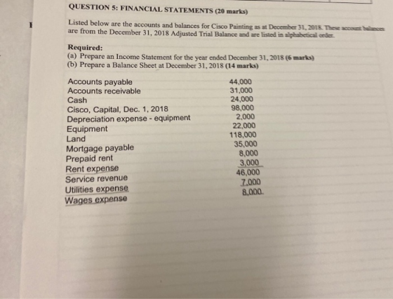 QUESTION 5: FINANCIAL STATEMENTS (20 marks) Listed below are the accounts and balances for Cisco Painting as at December 31,