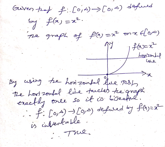 Geven that f..[0; 2) [0,0) defied by fej = x² The graph of f(a)=x² ona Eloo) fa=x² horizontal 72 une x By using the horizonta