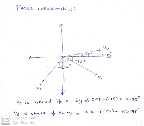 Phase relationships : * T -150 Il-150 vs is ahead of v, by ) 0.75-(-15) = 15.750 of V₂ by = 0.75-(150) = 150.75 Vs is ahead S