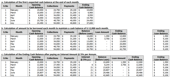Opening Collections A A a. Calculation of the firms expected cash balance at the end of each month. Ending S.No Month | Paym