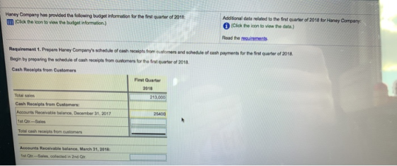 Haney Company has provided the following budget information for the first quarter of 2018 (Click the loon to view the budget
