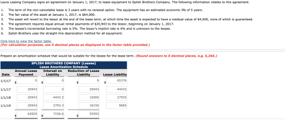 Laura Leasing Company signs an agreement on January 1, 2017, to lease equipment to Splish Brothers Company. The following inf