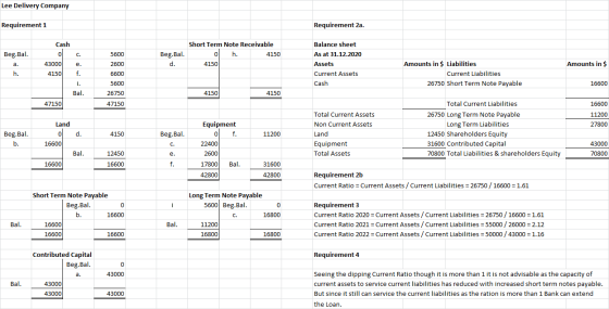 Lee Delivery Company Requirement 1 Requirement 2a. Cash Beg.Bal. 0 c. 5600 Beg.Bal. d. d Short Term Note Receivable 0 h. 4150