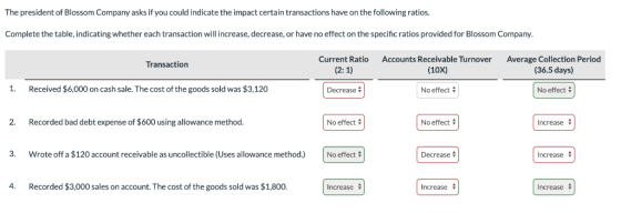 The president of Blossom Company asks if you could indicate the impact certain transactions have on the following ratios. Com
