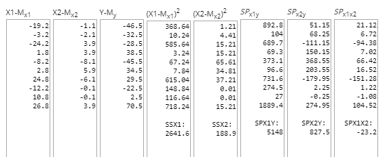 X2-MX2 Y-M, (x2-M/2)2 SP2 SPx1x2 -2.1 3.9 3.9 X1-MX1 - 19.2 -3.2 -24.2 1.8 -8.2 2.8 24.8 - 12.2 10.8 26.8 (X1-Mx132 -46.5 368