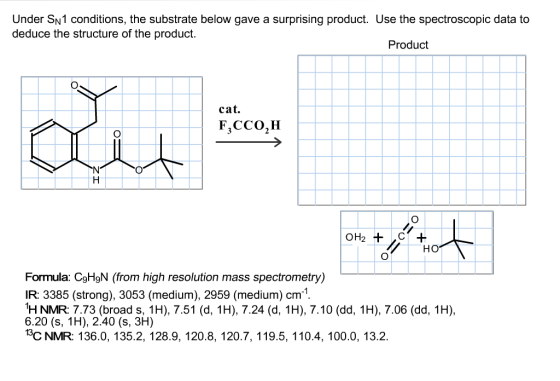 Under SN1 conditions, the substrate below gave a surprising product. Use the spectroscopic data to deduce the structure of th