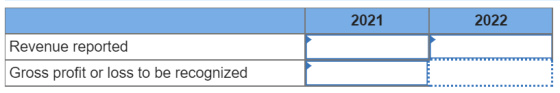 2021 2022 Revenue reported Gross profit or loss to be recognized