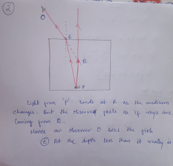 Light from p bends at R as the medium changes. But the observed feels as it rays are Coming from Q. Hence an observer 0 sees