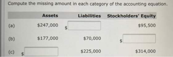 Compute the missing amount in each category of the accounting equation. Assets Liabilities Stockholders Equity (a) $247,000