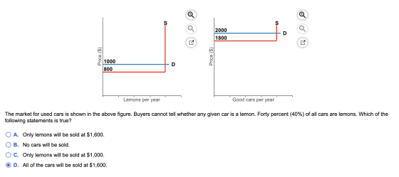 2000 1800 Price ($) Price ($) 1000 800 Lemons per year Good cars per year The market for used cars is shown in the above figu