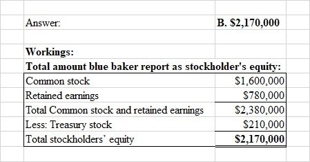 Answer: B. $2,170,000 Workings: Total amount blue baker report as stockholders equity: Common stock $1.600.000 Retained earn