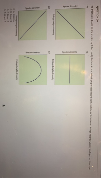 QUESTION 20 The graphs are based on the studies by Robert and join MacArthur which graph best describes t he relationship between foliage height diversity and species diversity? B. Graph B