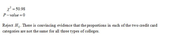 r = 50.98 P-value = 0 Reject H. There is convincing evidence that the proportions in each of the two credit card categories a