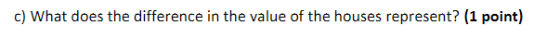 c) What does the difference in the value of the houses represent? (1 point)