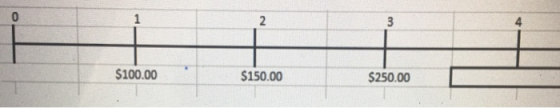 $100.00 $150.00 $250.00