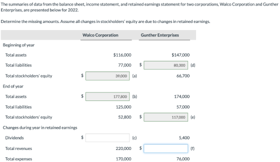 The summaries of data from the balance sheet, income statement, and retained earnings statement for two corporations, Walco C
