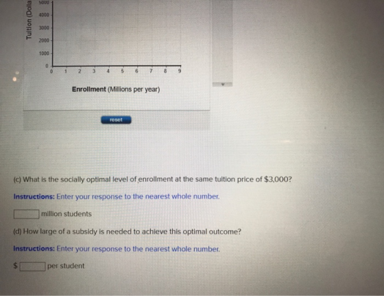 Tuition (Dolla 0 1 2 3 4 5 6 7 8 9 Enrollment (Millions per year) roset (c) What is the socially optimal level of enrollment