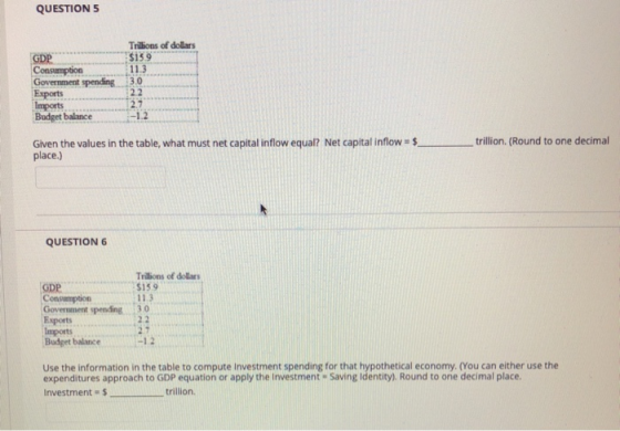 QUESTION 5 Tribons of dollars GDP Consumption Government spending Exports Imports Budget bal Given the values in the table, w