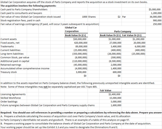 Global Car Corporation acquires off the stock of Parts Company and reports the acquisition as a stock investment on its own books. The acquisition involves the following payments Cash paid to Parts Company Shareholders Cash paid to consultants and lawyers Fair value of new Global Car Corporation stock issued Stock registration fees, paid in cash Fair value of earnings contingency (If paid, will occur 3 years subsequent to acquisition) $5,000,000 1,200,000 36,000,000 900,000 250,000 1000 Shares $2 Par Global Car Corporation Book Value Dr (Cr) Parts Company Book Value Dr (Cr) Fair Value Dr (Cr) $1,000,000 27,000,000 3,400,000 (400,000) (26,000,000) (500,000) (8,500,000) 2,000,000 1,400,000 600,000 $0 $1,200,000 20,000,000 6,000,000 (400,000) (25,000,000) Current assets Fixed assets, net Trademarks Current liabilities Long-term liabilities Common Stock, par value Additional paid-in capital Retained earnings Accumulated other comprehensive income Treasury stock $30,000,000 420,000,000 89,000,000 (25,000,000) (350,000,000) (8,000,000) (110,000,000) (45,000,000) (4,000,000) 3,000,000 $0 In addition to the assets reported on Parts Company balance sheet, the following previously unreported intangible assets are identified Note: Some of these intangibles may not be separately capitalized per ASC Topic 805 Fair Value Licensing Agreements Skilled Workforce Order backlogs Future synergies between Global Car Corporation and Parts Company supply chains $2,400,000 15,000,000 5,000,000 1,600,000 Required: You should use cell references in providing a number or preparing a calculations by referencing the data above. Prepare you answer A. Prepare a schedule calculating the excess of acquisition cost over Parts Companys book value, and its allocation to Parts Companys identifiable net assets and goodwill. There is an example of a table of this analysis on page 97. B. Prepare a working paper to consolidate the balance sheets of Global Car Corporation and Parts Company at the date of acquisition. Your working paper should be set up like Exhibit 3.3 and you need to designate the Eliminations R and E.
