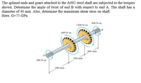 The splined ends and gears attached to the A992 steel shaft are subjected to the torques shown. Determine the angle of twist