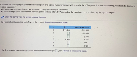 Consider the accompanying project balance diagram for a typical investment project with a service life of five years. The num