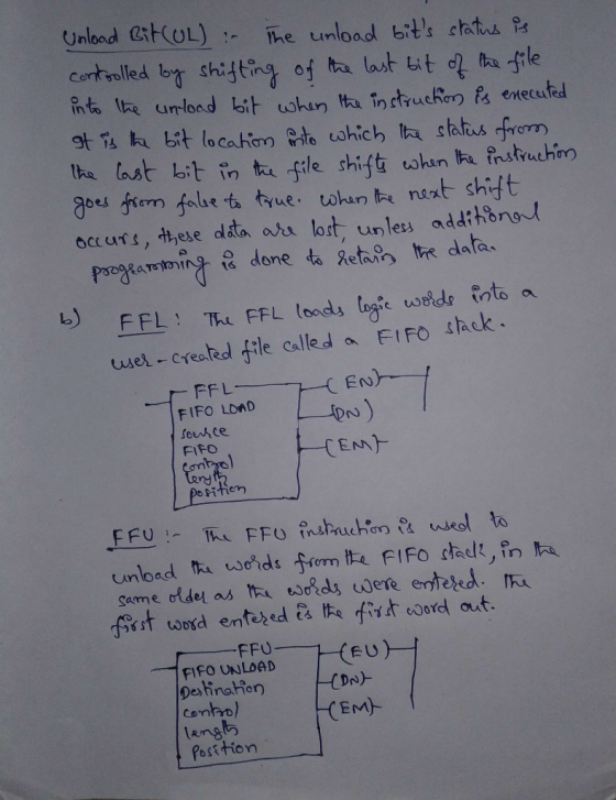 occurs, tese dita ara lost unless additono alas tuel-created file called a FIFo slAck. foste Dau FIFO FIFO LOAD -CEM)- Sam e
