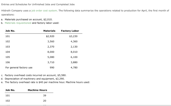 Entries and Schedules for Unfinished Jobs and Completed Jobs Hildreth Company uses a job order cost system. The following dat