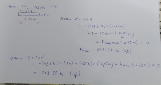 TAI Ann 1432N onn IN a 25N 2.25m Ann- ez FXd = -(143 2 N)*(1.25m) + (-25N) *(2.25 m) t. For ann (2.60m) = 0 Fann = 699.27 N (