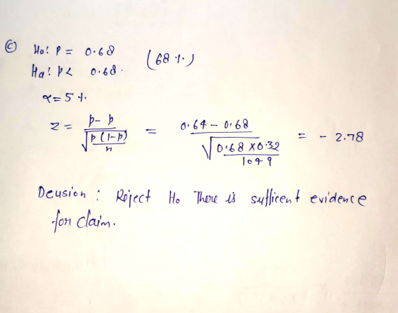 © Ho: P = 0.68 168 1.) Hai BL 0.68 x=54. z = b- - þP = - 2.78 0.64 - 0.68 V 0.68 X0:32 1049 Deusion : Reject for claim. Ho Th