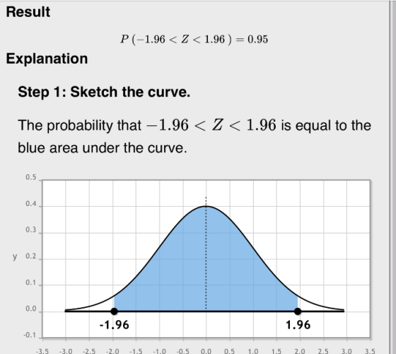 Result P(-1.96 <2<1.96 ) = 0.95 Explanation Step 1: Sketch the curve. The probability that -1.96 < < < 1.96 is equal to the b