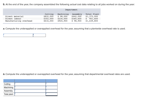 5. At the end of the year, the company assembled the following actual cost data relating to all jobs worked on during the yea