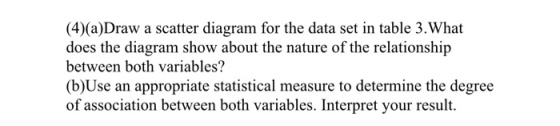 (4)(a)Draw a scatter diagram for the data set in table 3.What does the diagram show about the nature of the relationship between both variables? (b)Use an appropriate statistical measure to determine the degree of association between both variables. Interpret your result.