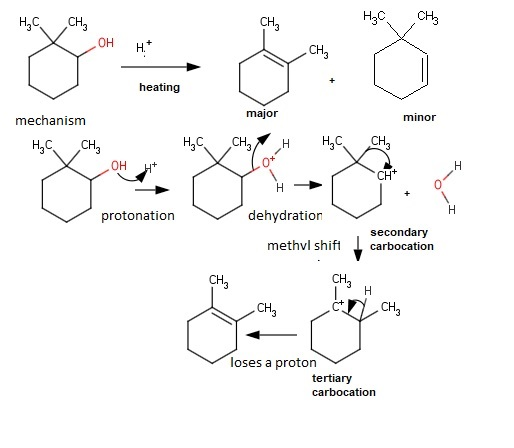 AC CH, он CH3 heating major mechanism minor н.с сн н.с сн он ot CH protonation dehydration secondary ethvl shift carbocation