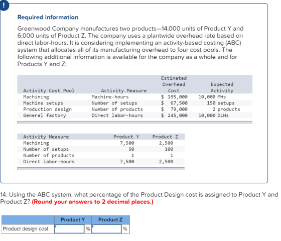 Required information Greenwood Company manufactures two products-14,000 units of Product Y and 6,000 units of Product Z. The